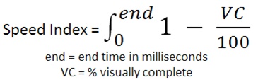 Speed Index