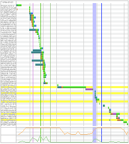 Good requests chart