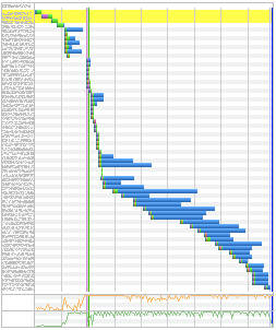 Bad requests chart