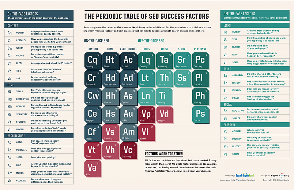 SearchEngineLand-Periodic-Table-of-SEO-2013-medium